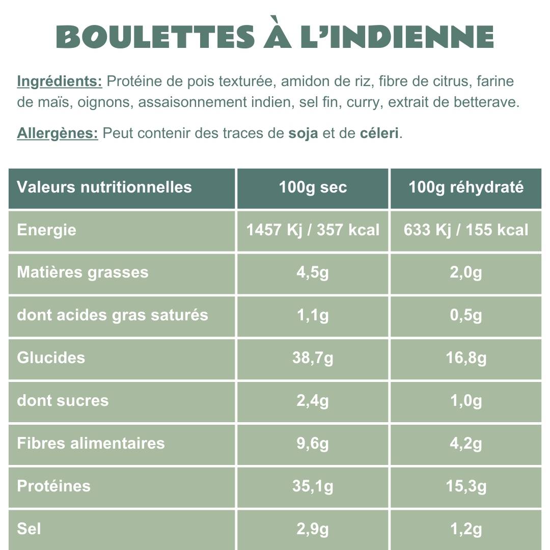 Boulettes à l'Indienne