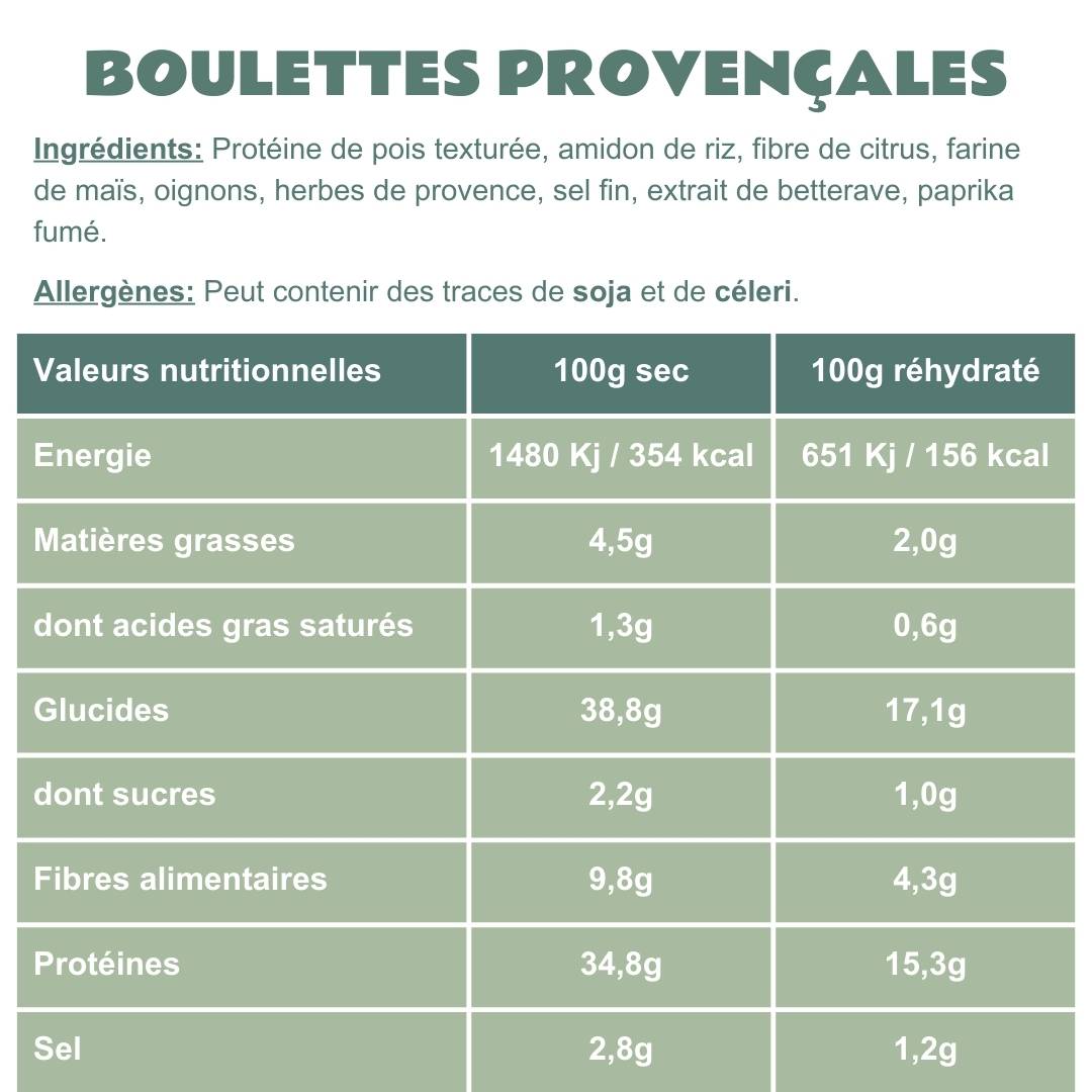 Boulettes provençales
